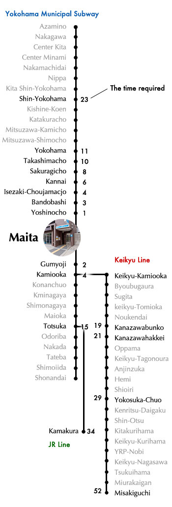yokohama municipal subway